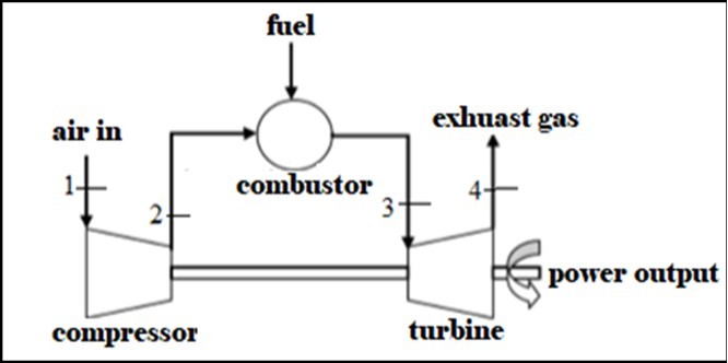 Single shaft, simple cycle gas turbine