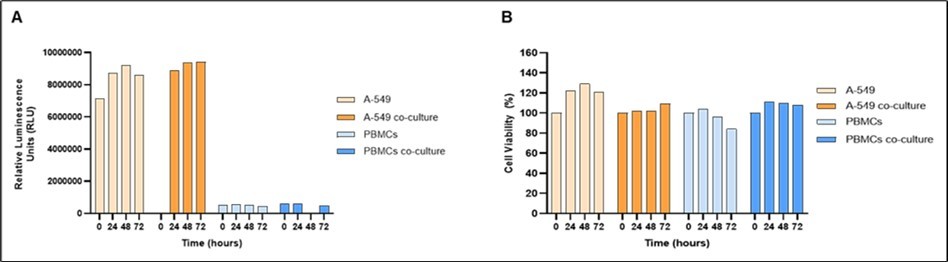 Journal of Cancer Genetics and Biomarkers - Cancer biomarker