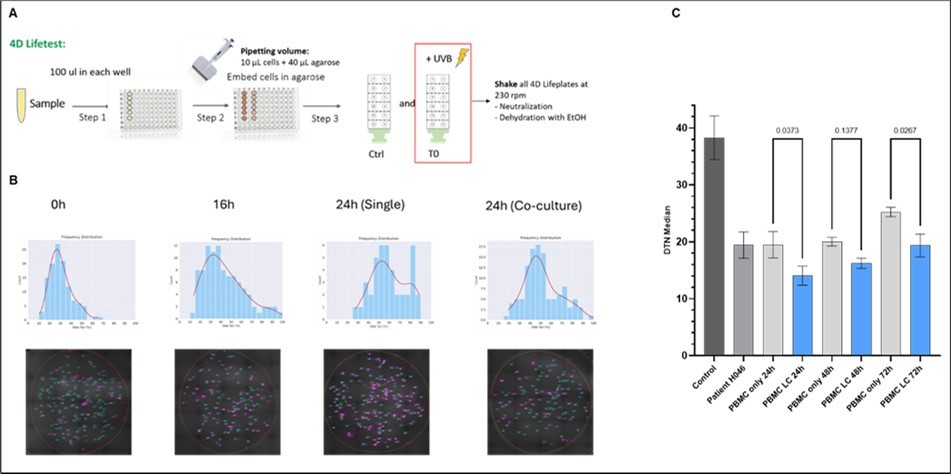 Journal of Cancer Genetics and Biomarkers - Cancer biomarker