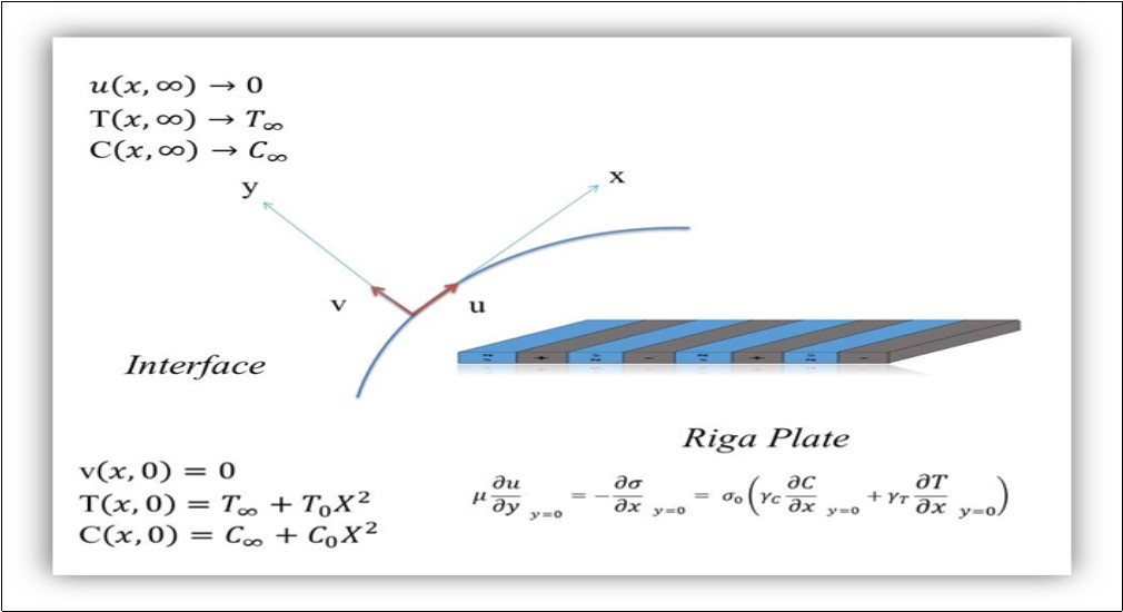 Journal Of Advances In Nanotechnology Open Access Pub