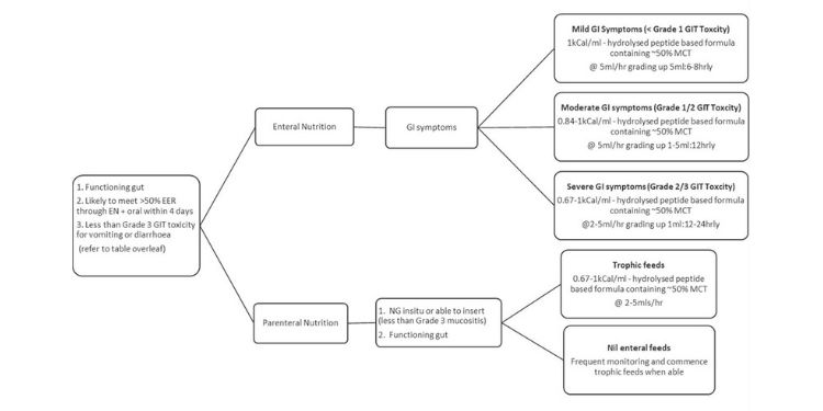 International Journal of Nutrition-Nutrition