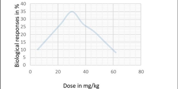In-vitro-in-vivo-in-silico Journal - Signaling molecules